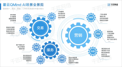 推进发卖的同时保障资金平安 